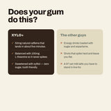 XYLO+ Energy Gum — Coffee